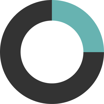 Photocircle Coupon Codes Photocircle Coupon Codes